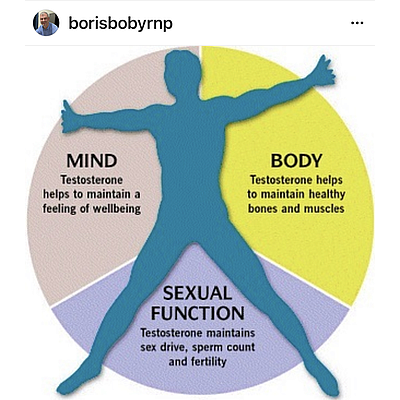 Bobyr Boris M - Brooklyn | Health & Medical | Logo